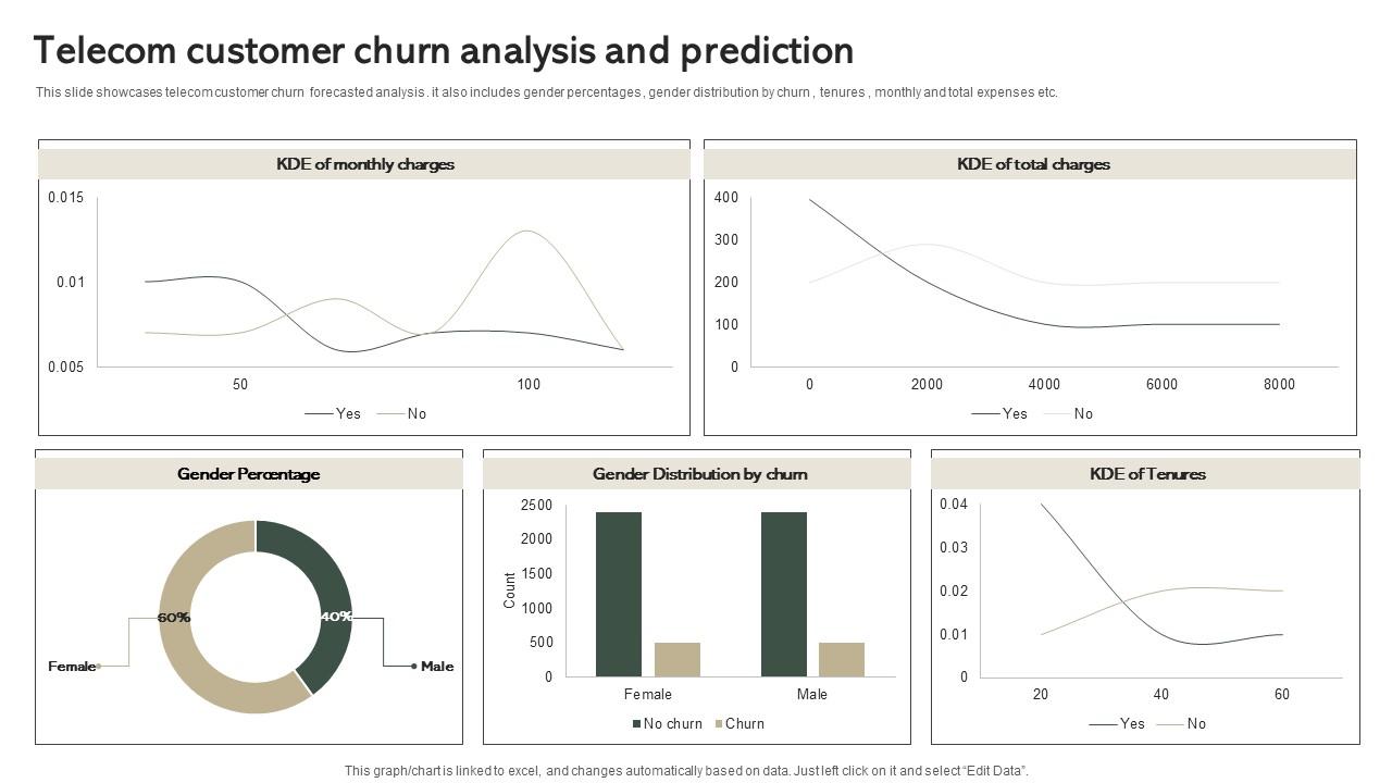 Costumer churn preview image